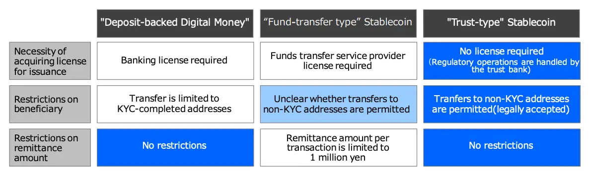 日本稳定币市场现状:监管先行,发展待启